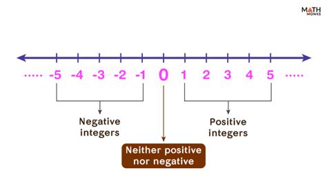 is 0 even|is 0 an integer.